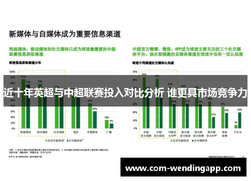 近十年英超与中超联赛投入对比分析 谁更具市场竞争力