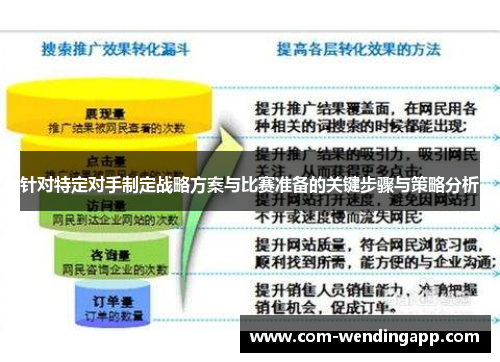针对特定对手制定战略方案与比赛准备的关键步骤与策略分析