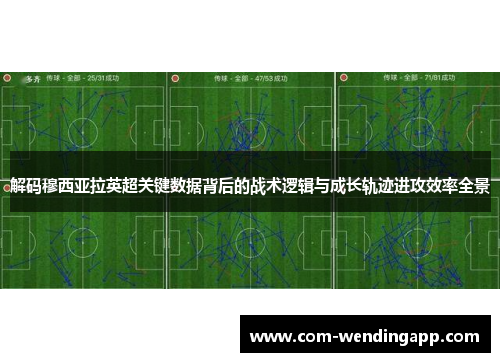 解码穆西亚拉英超关键数据背后的战术逻辑与成长轨迹进攻效率全景