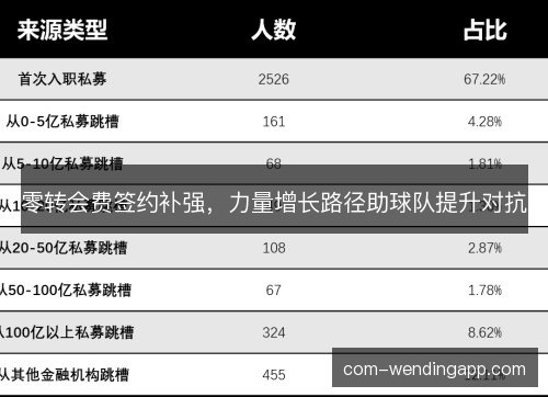 零转会费签约补强，力量增长路径助球队提升对抗